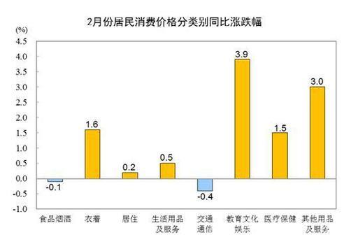 今年居民消费价格涨幅约2%，该如何看待？