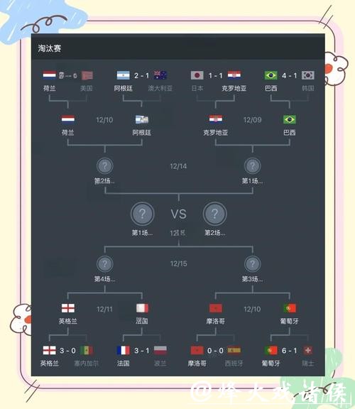 2022世界杯比赛胜负结果深度预测