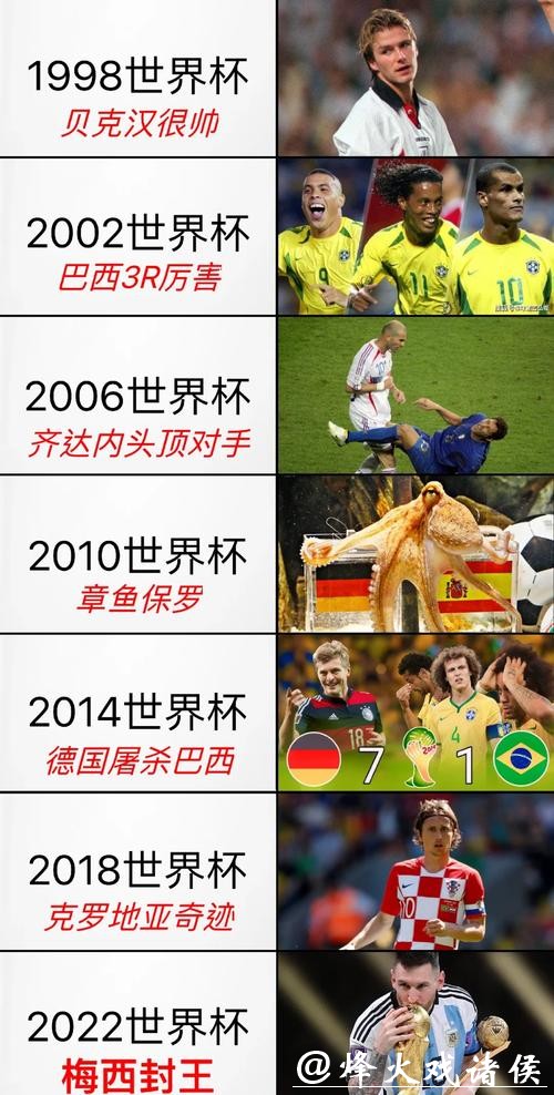 世界杯历史比分全纪录：那些载入史册的经典瞬间